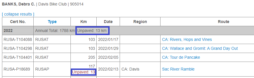 rider results